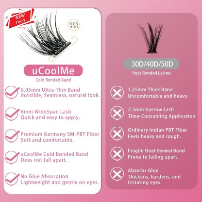 Magic 088 Lash Kit