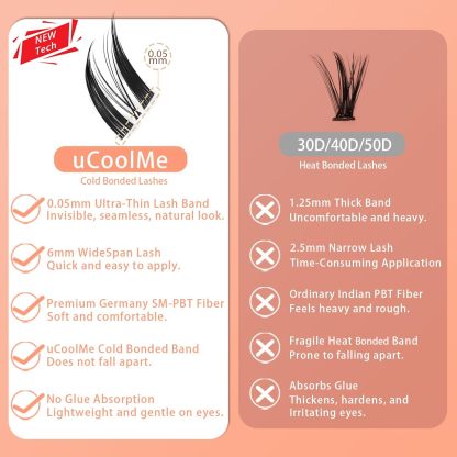 FairyFox Lash Kit.