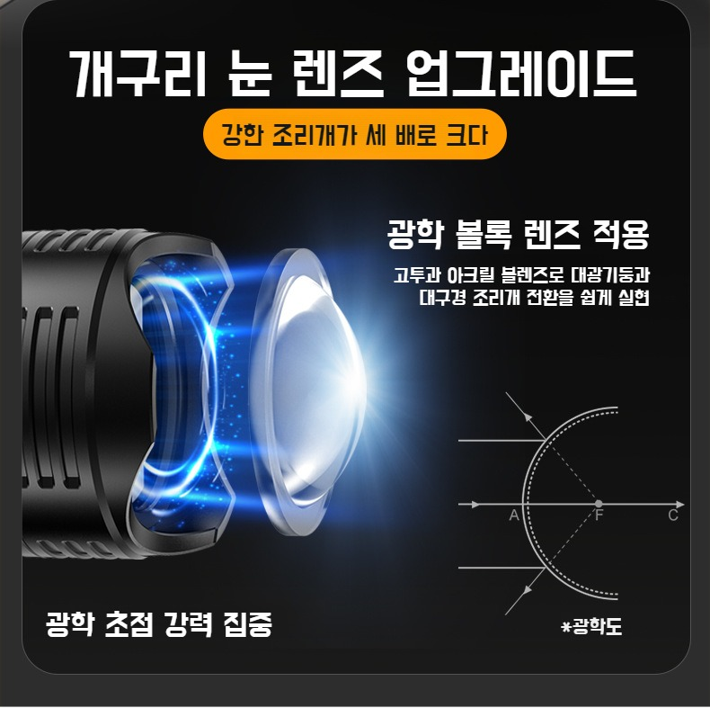 다양한 모드 지원 디지털 랜턴