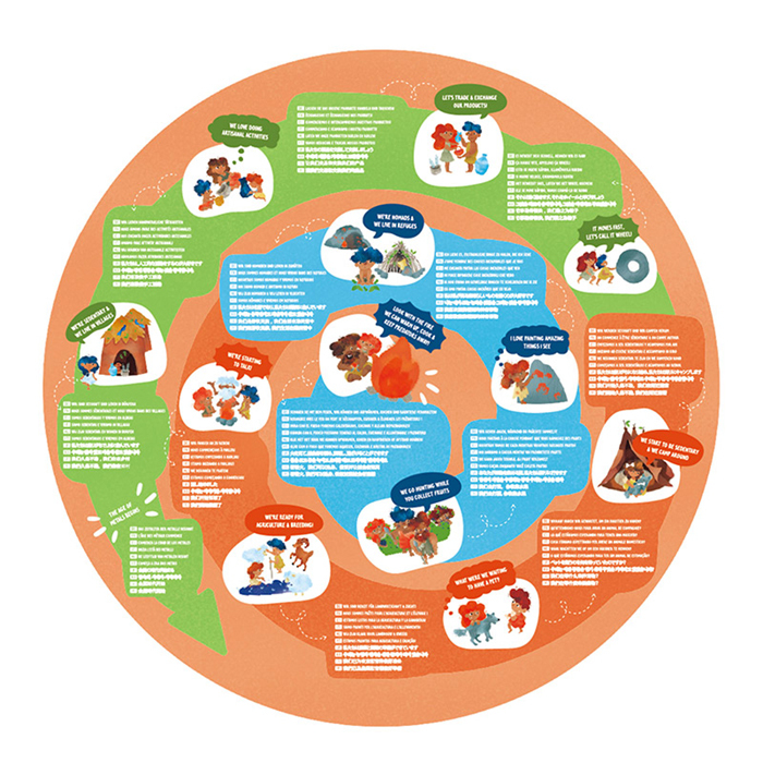 石器時代拼圖(100塊)-HAPE-Eurekakids