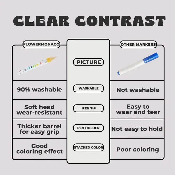 Flower Monaco Markers 兒童彩色筆 (24色)
