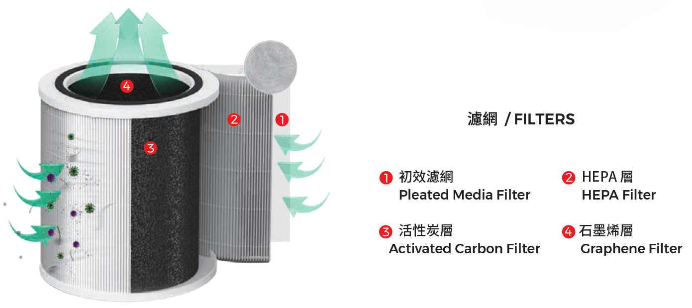 XPOWER AP-350 小型空氣過濾系統