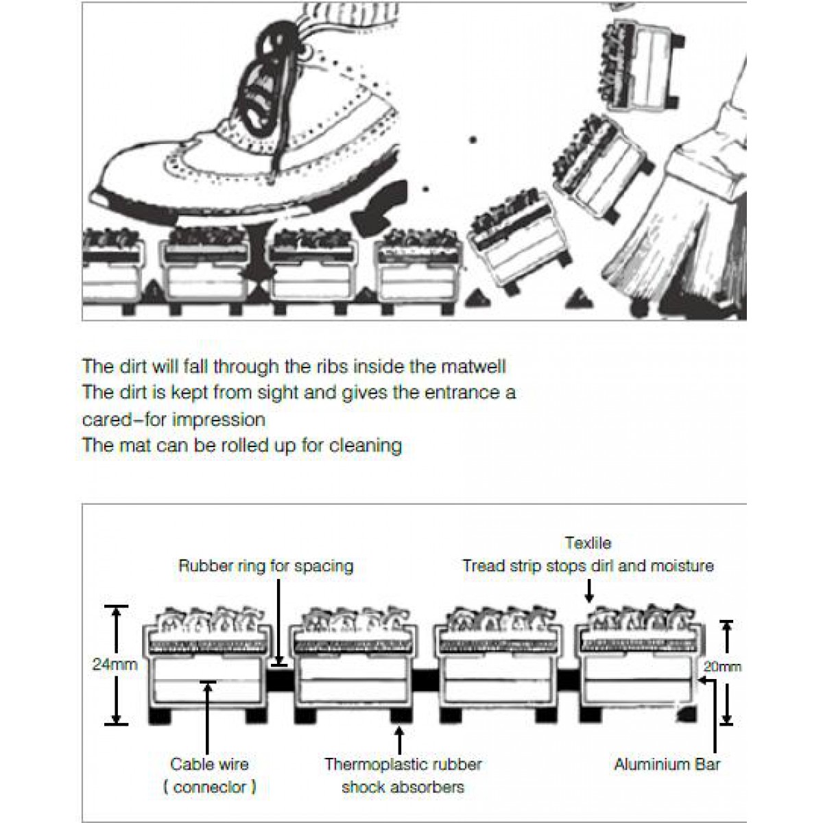 Bonbon AE-99 鋁合金井位防滑地毯