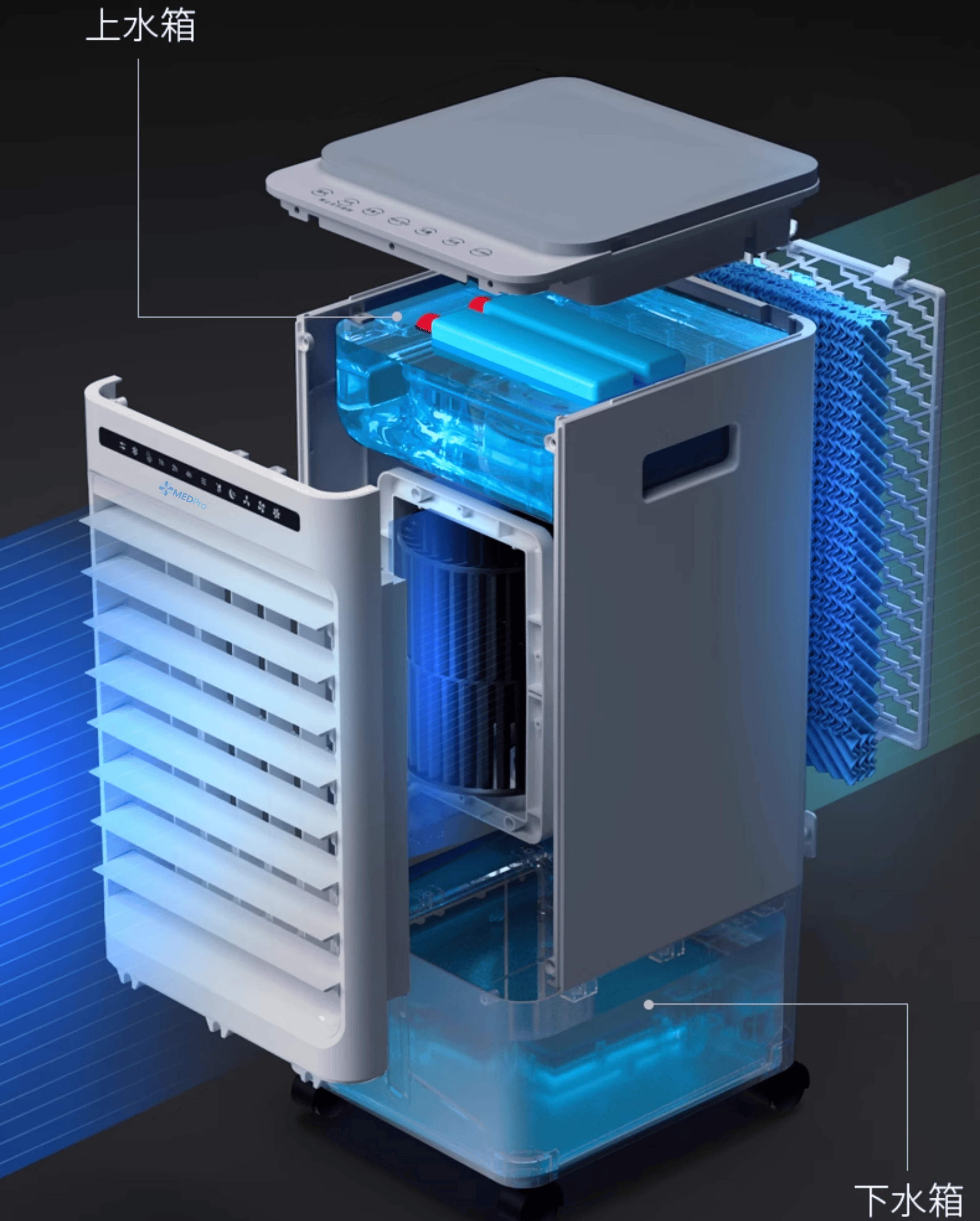MEDPro KK-7H 小風量冷風機