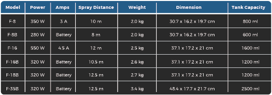 XPOWER F-8B 手提消毒防疫噴霧機 (無線)