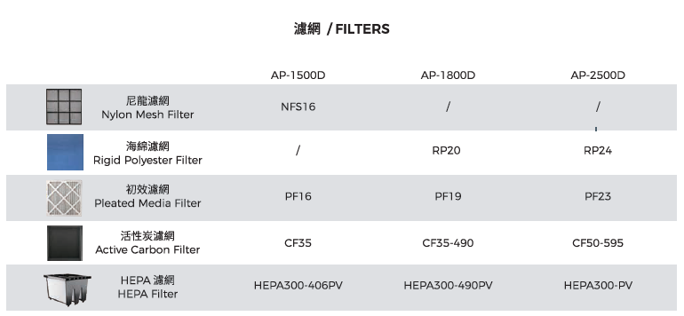 XPOWER AP-1800D HEPA 空氣過濾系統