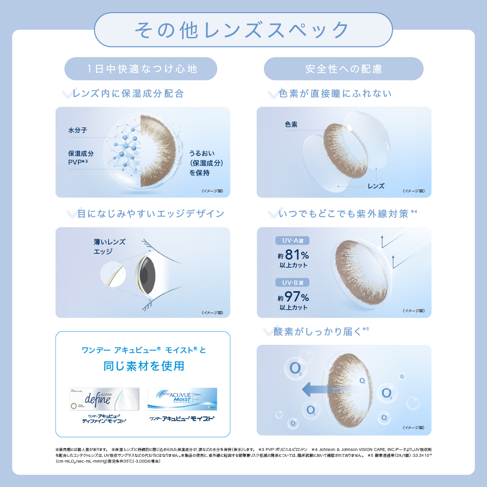 ワンデーアキュビューディファインモイスト（ナチュラルシャイン）