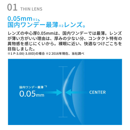 WAVEワンデー UV エアスリム plus