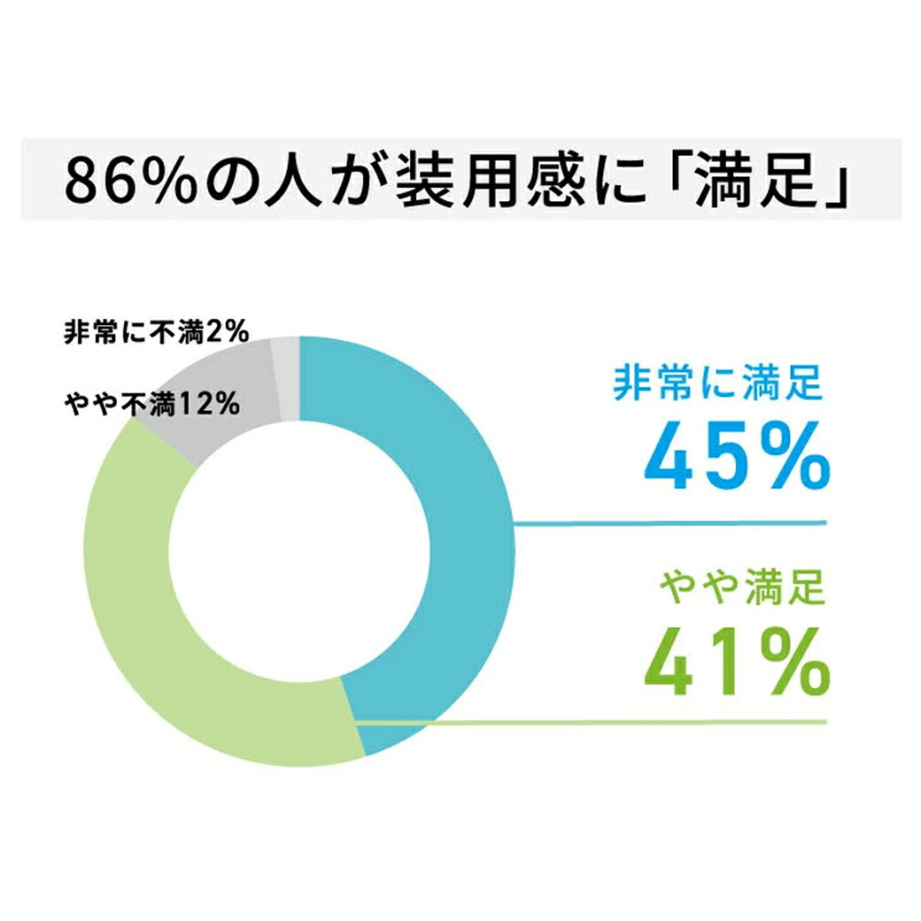 WAVEワンデー UV プレミアム 5枚入り
