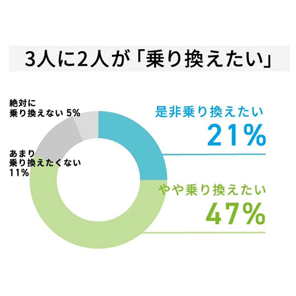 WAVEワンデー UV プレミアム 5枚入り