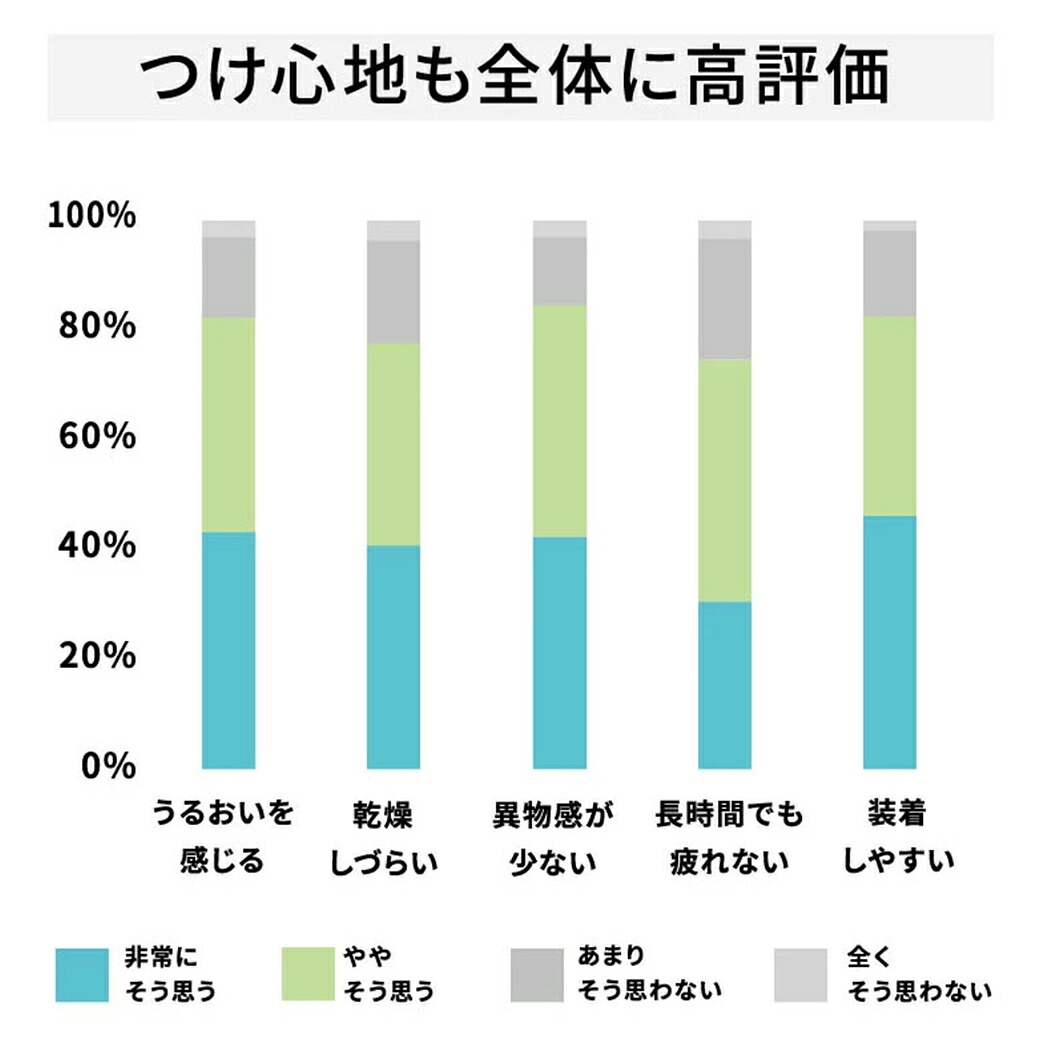 WAVEワンデー UV プレミアム 5枚入り