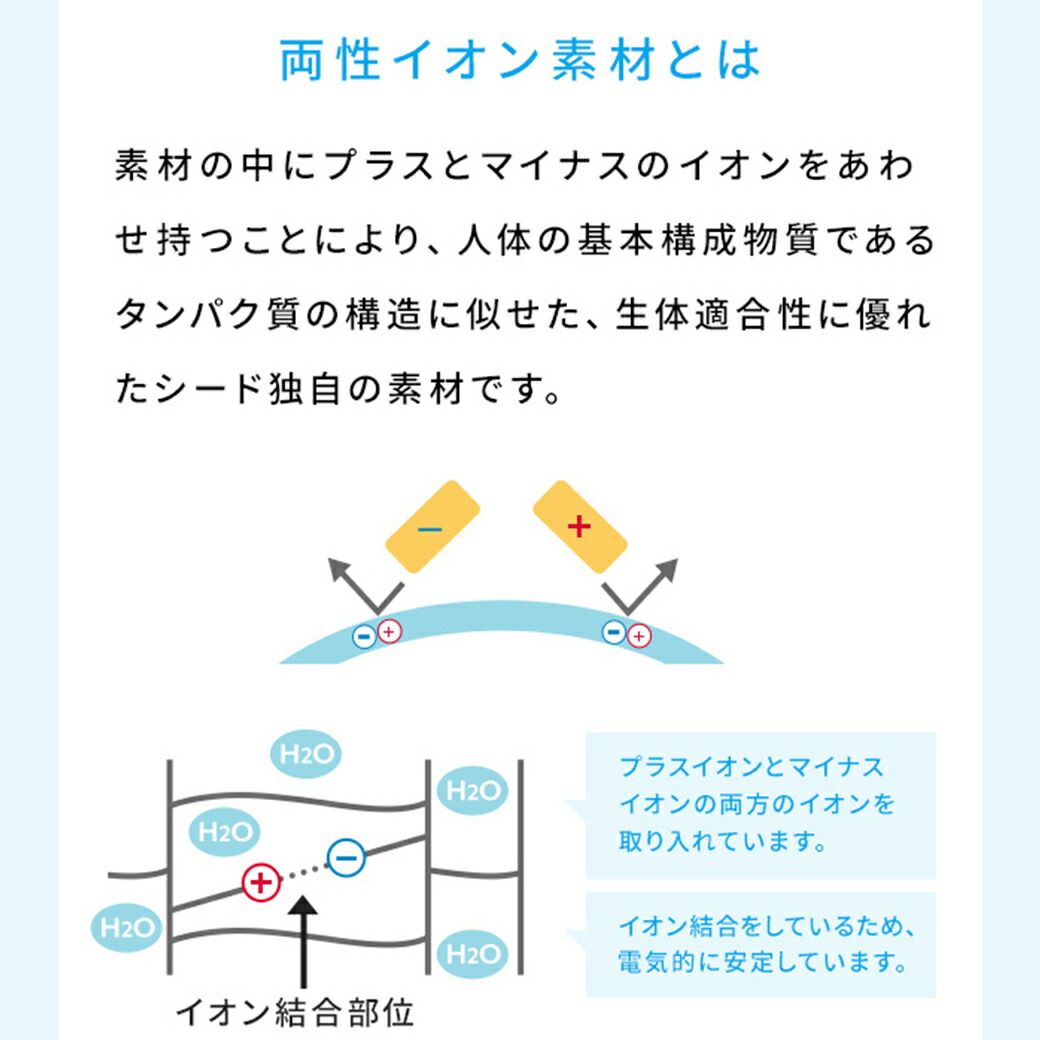 WAVEワンデー ユー プラス 32枚入り