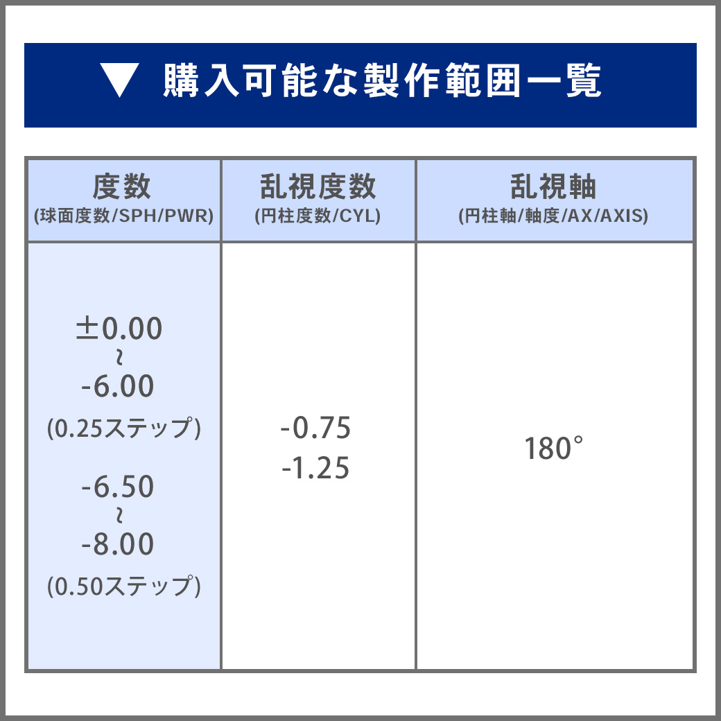 WAVEワンデー ユー プラス 乱視用 32枚入り