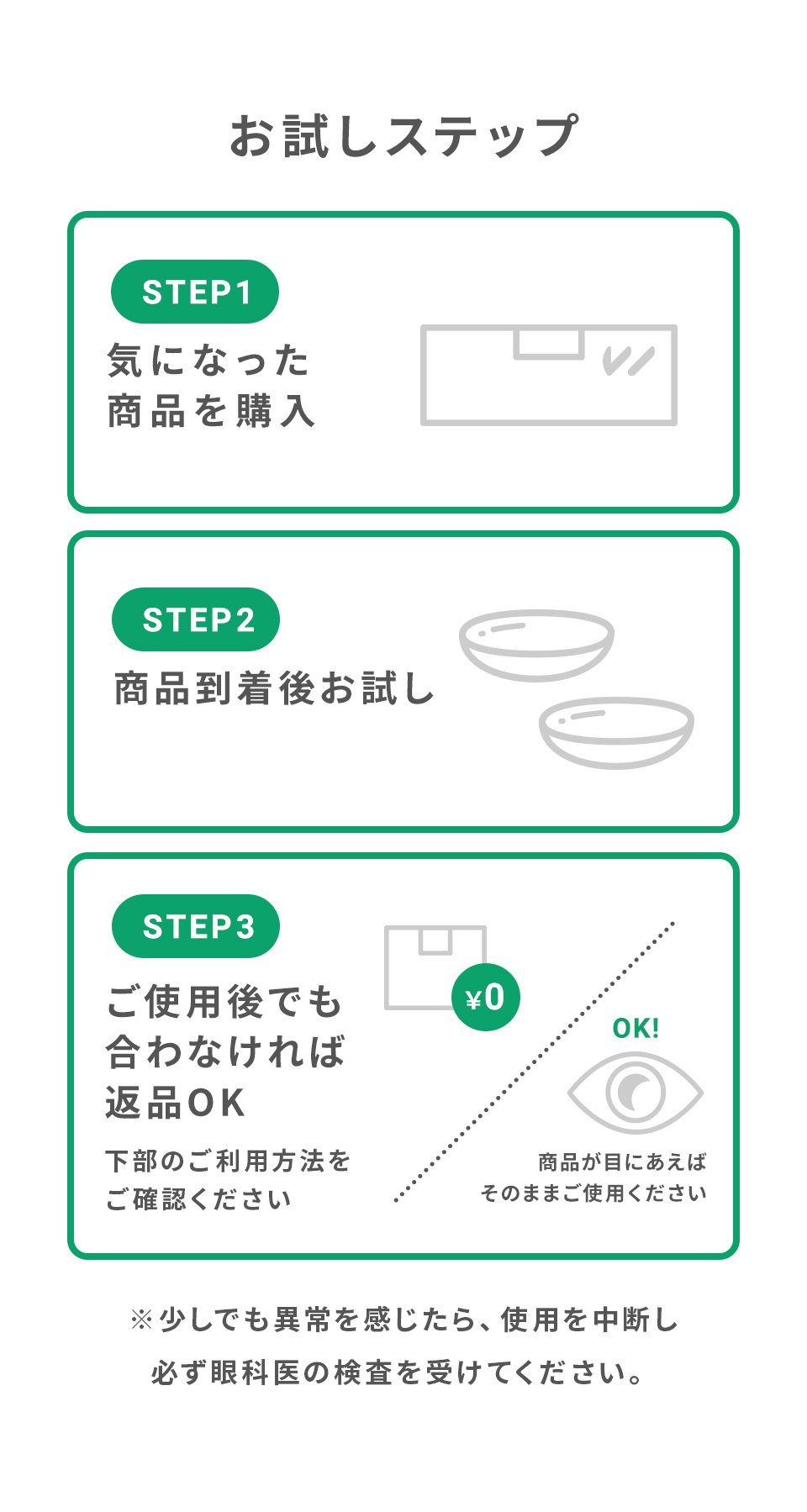 お試しステップ