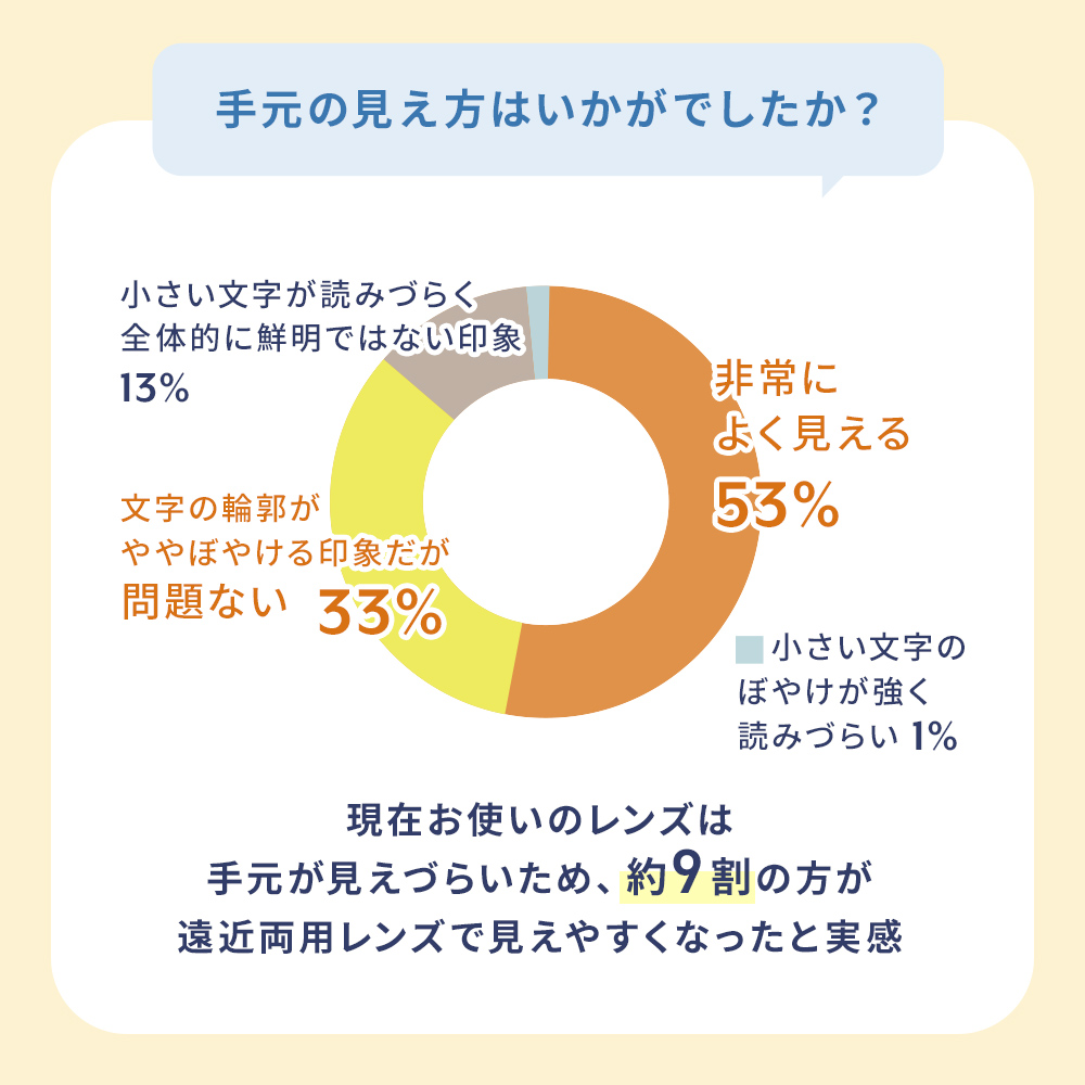 WAVEワンデー ユー プラス 遠近両用 32枚入り