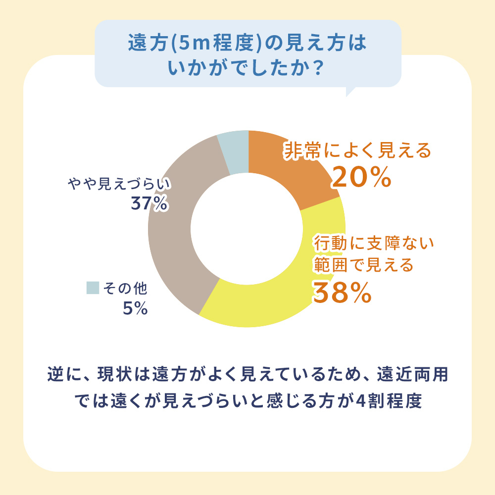WAVEワンデー ユー プラス 遠近両用 32枚入り