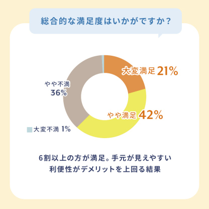 WAVEワンデー ユー プラス 遠近両用 32枚入り