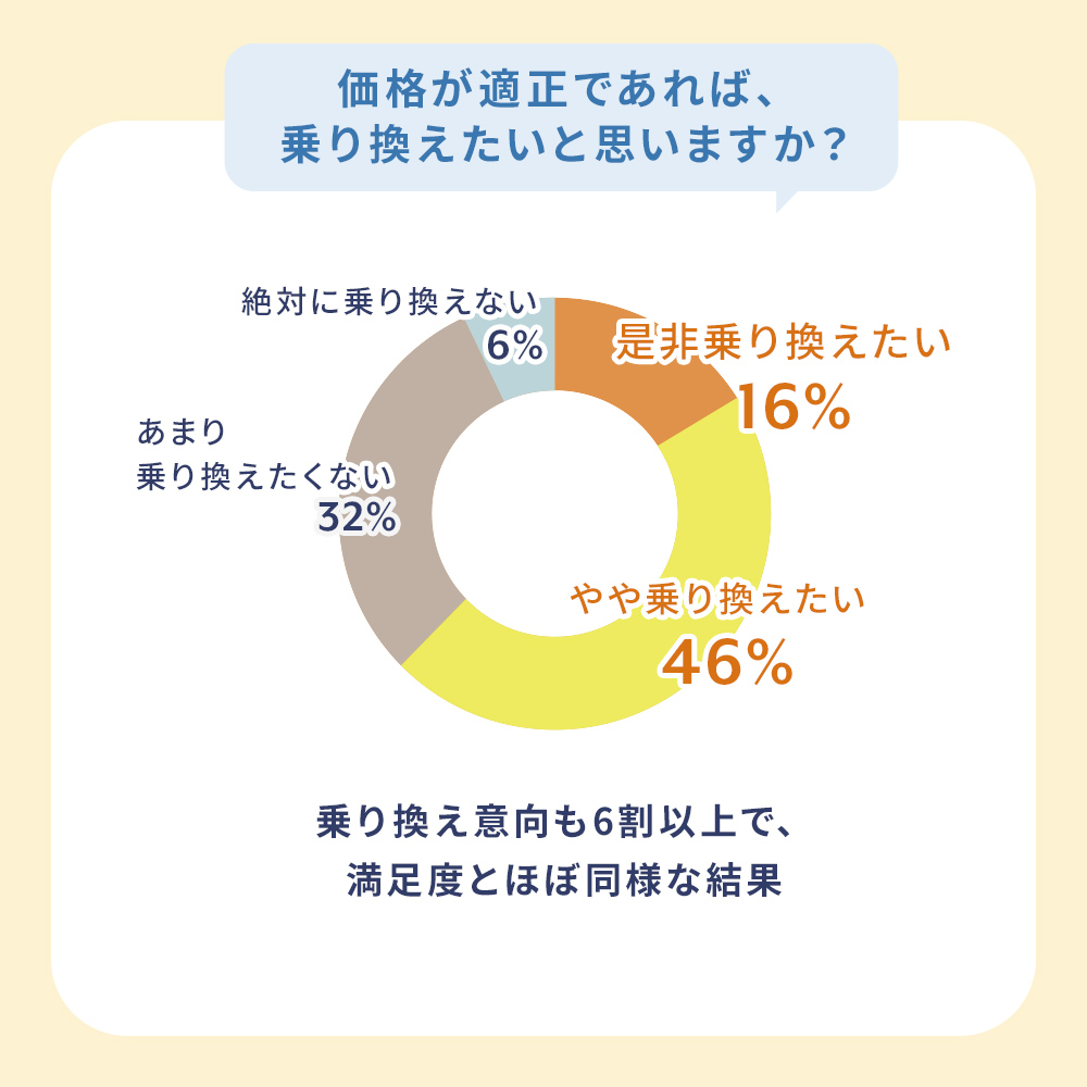 WAVEワンデー ユー プラス 遠近両用 32枚入り