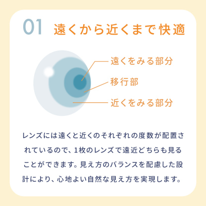 WAVEワンデー ユー プラス 遠近両用 32枚入り