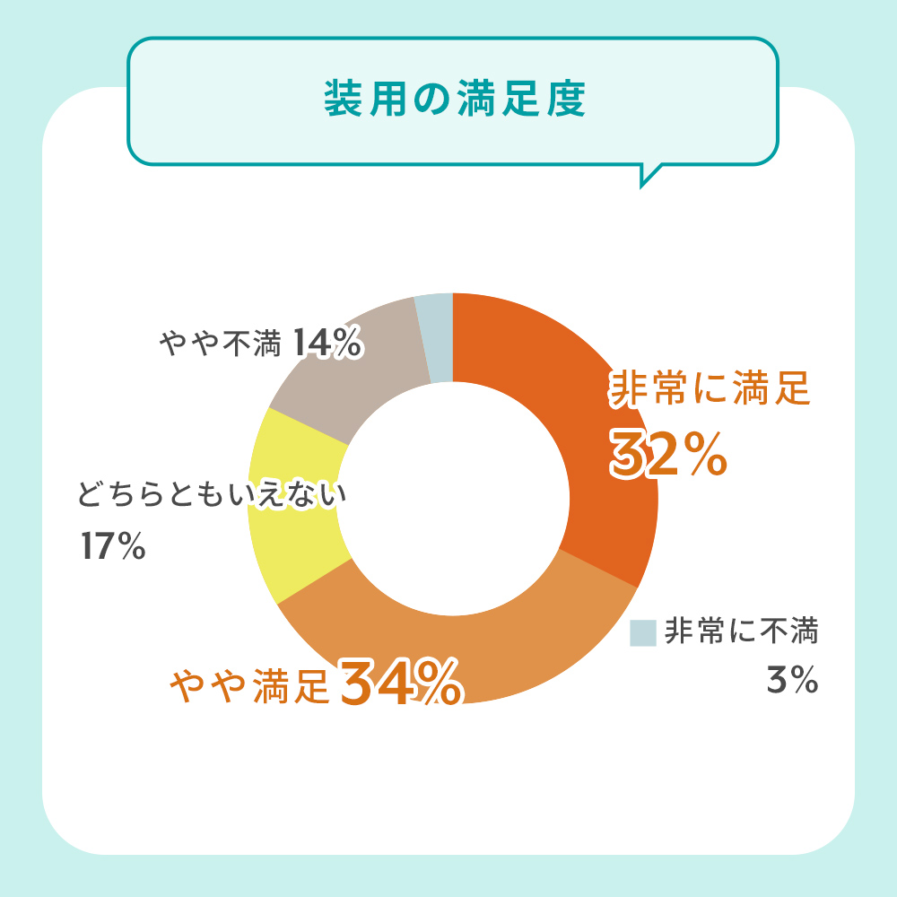 WAVEワンデー ユー プラス 乱視用 32枚入り