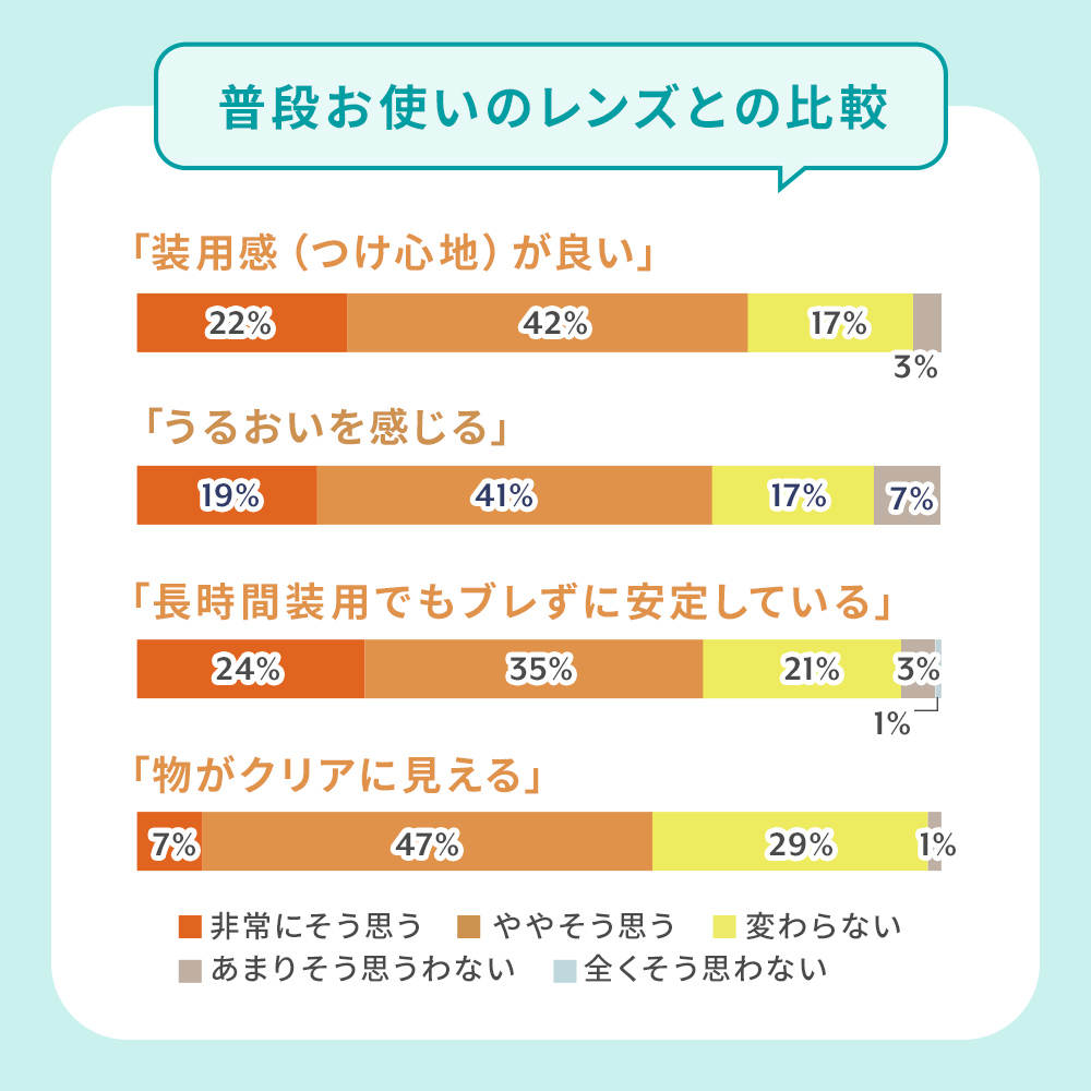 WAVEワンデー ユー プラス 乱視用 32枚入り