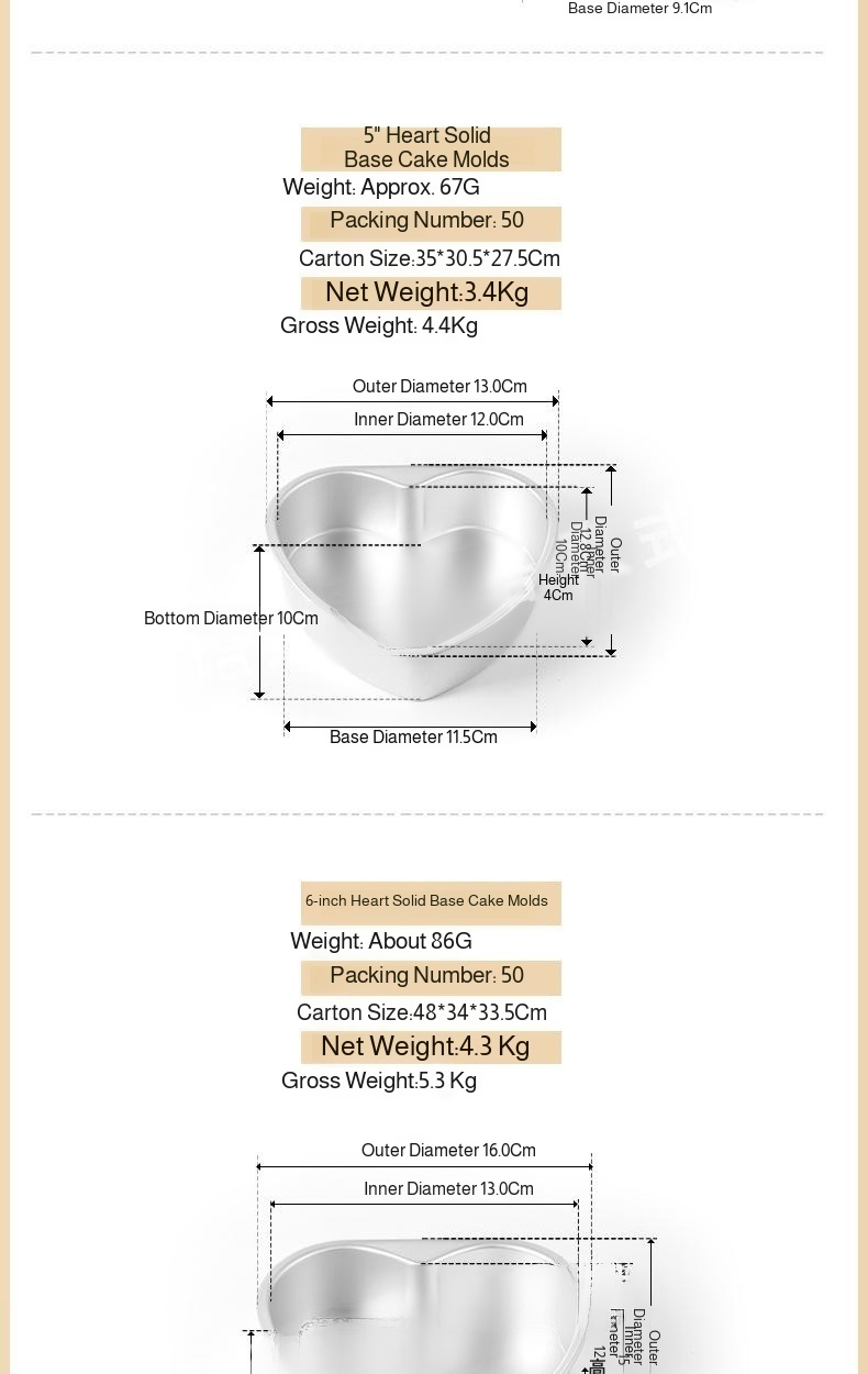 Close-up of anodized aluminum alloy cake mold construction
