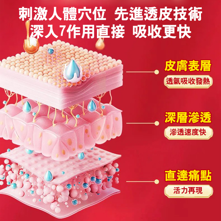 百年老字號，強效滲透，專貼重度頸椎疼痛