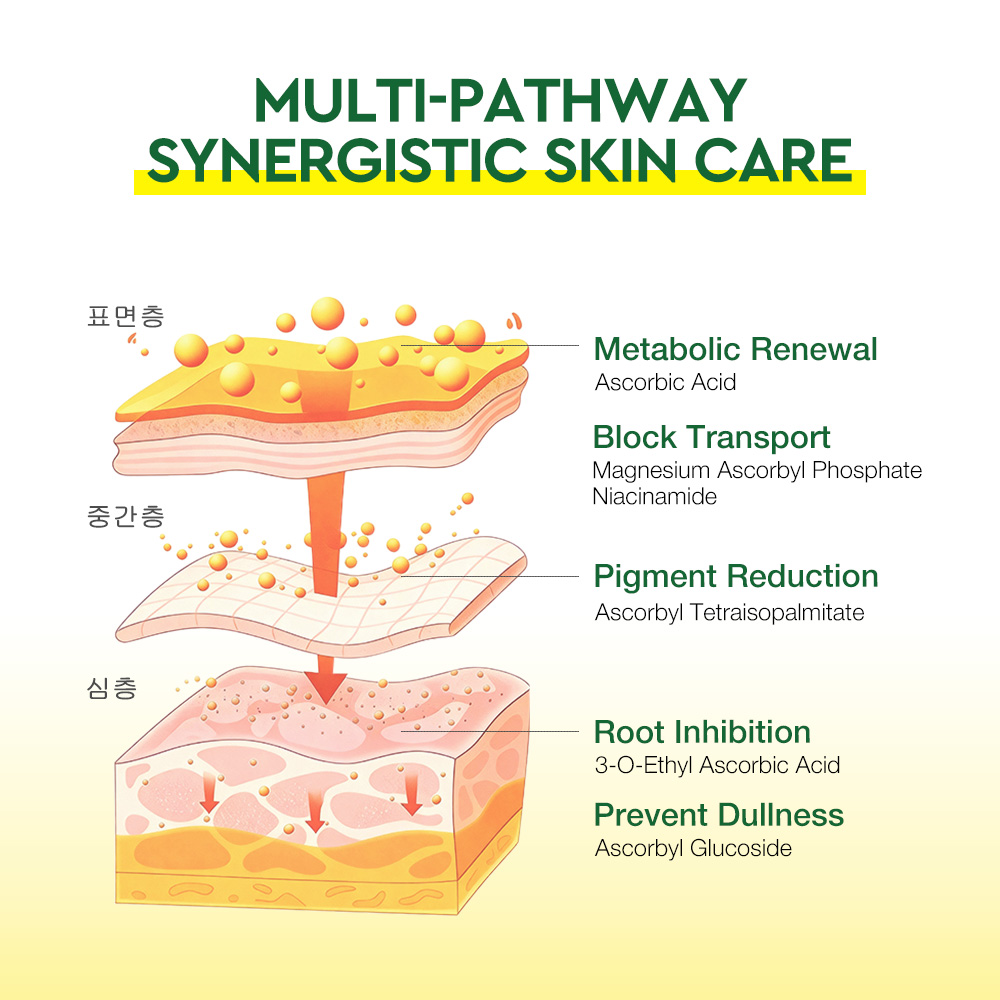 5X Vitamin C Brightening Facial Cleanser-SKINEVER PH