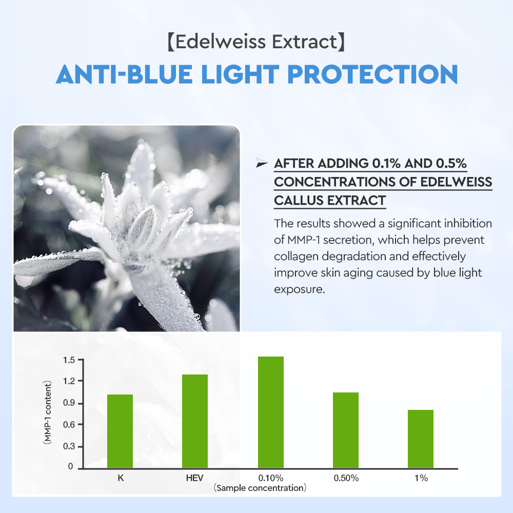 Edelweiss Niacinamide Brightening Sunscreen Body Serum-SKINEVER PH