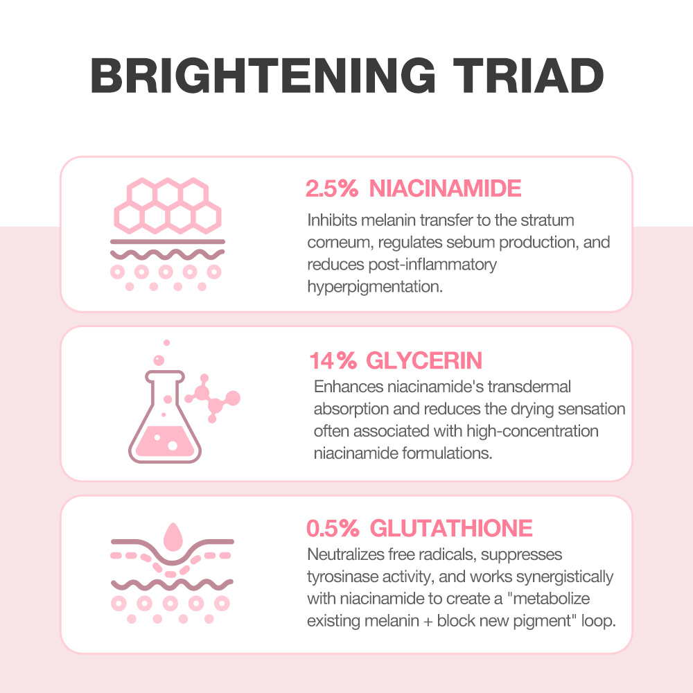 Niacinamide Skin Brightening Soap-SKINEVER PH