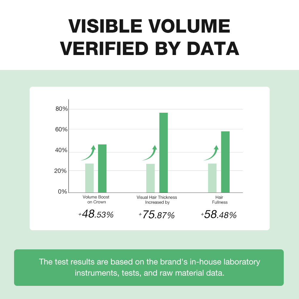 10X Amino Acid Oil Control Volumizing Shampoo-SKINEVER PH