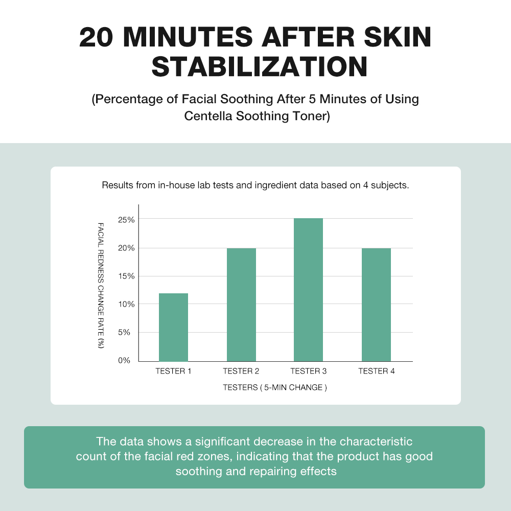 Centella Asiatica Soothing Toner-SKINEVER PH