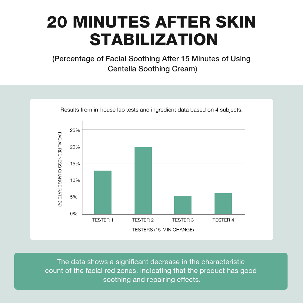 Centella Asiatica Soothing Cream-SKINEVER PH