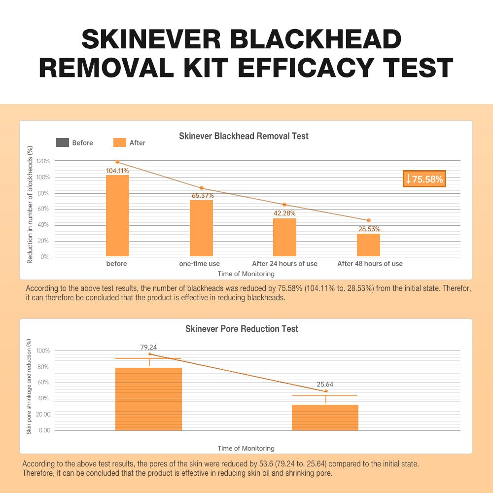 Salicylic Acid Blackhead Purifying & Pore Minimizing Set-SKINEVER PH