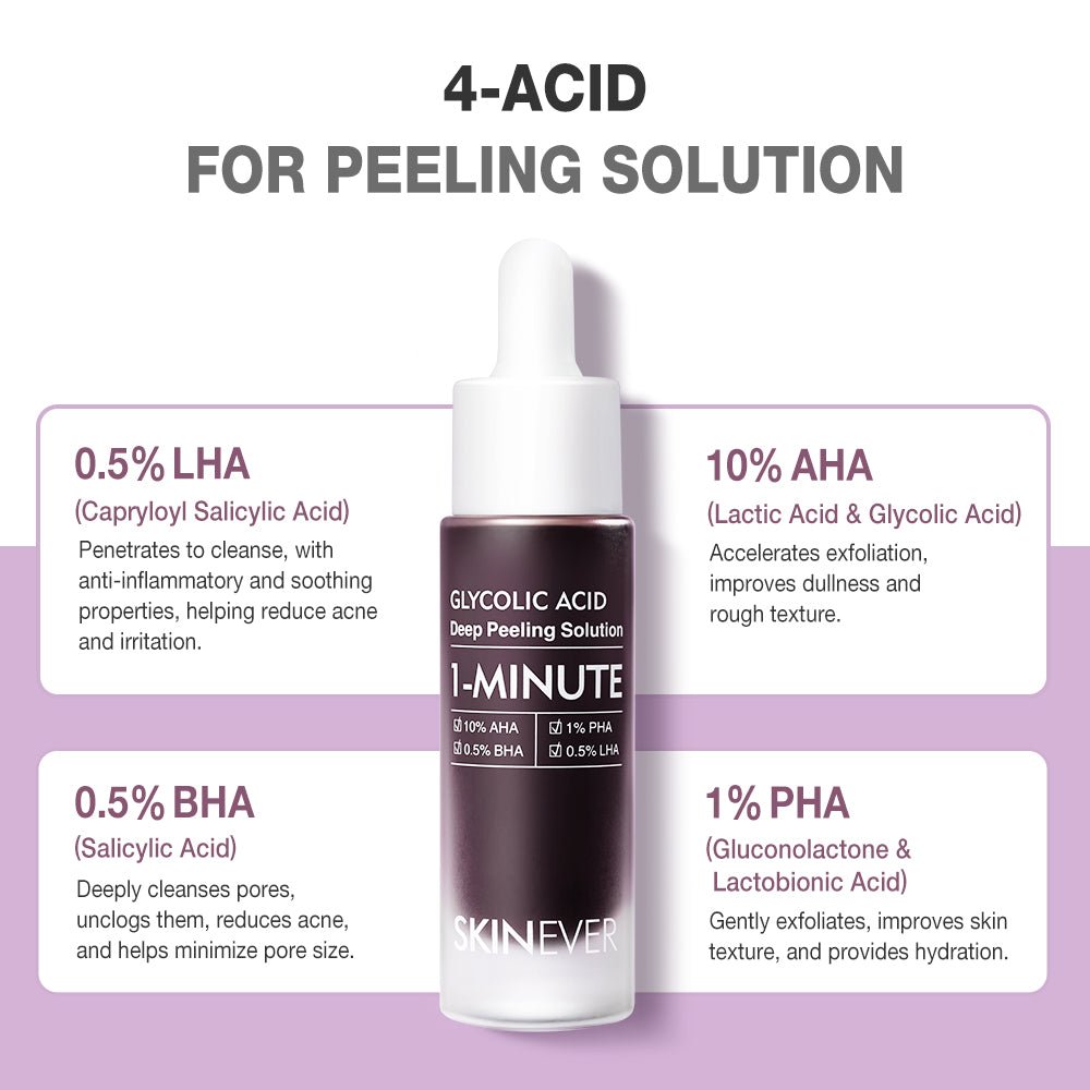 Glycolic Acid Deep Peeling Solution-SKINEVER PH