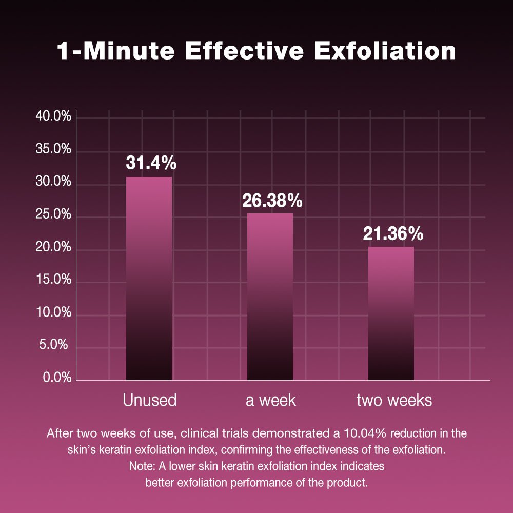 Glycolic Acid Deep Peeling Solution-SKINEVER PH