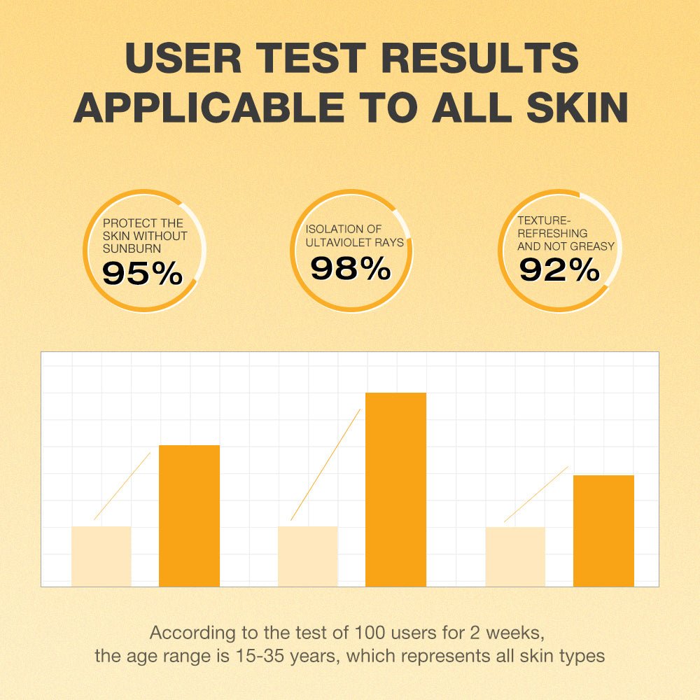 Vitamin C Brightening Sunscreen-SKINEVER PH