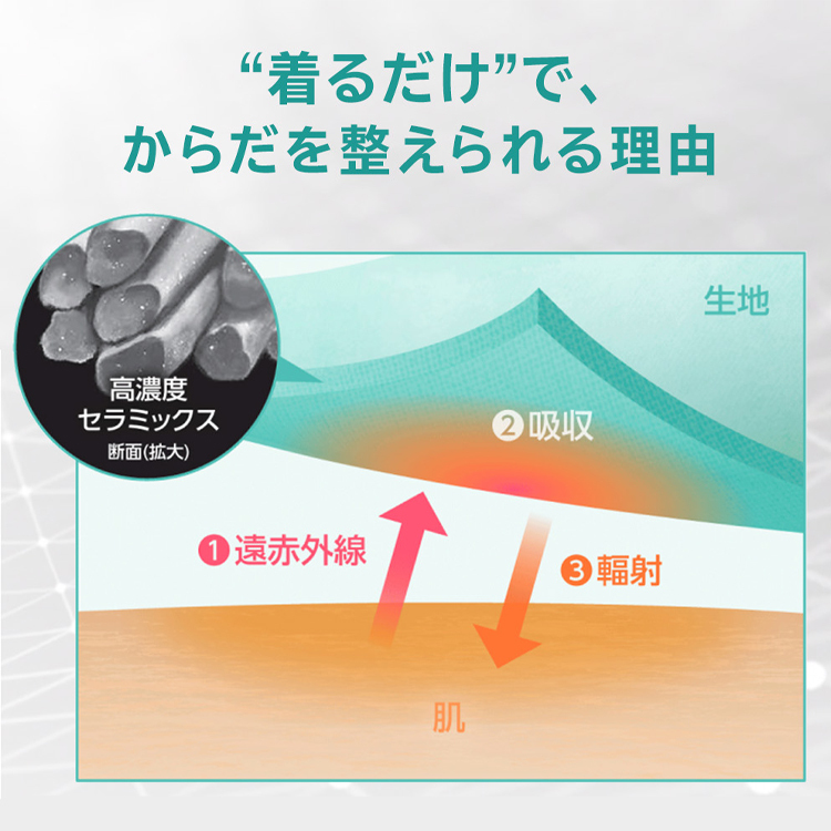 疲労回復ホームウェア