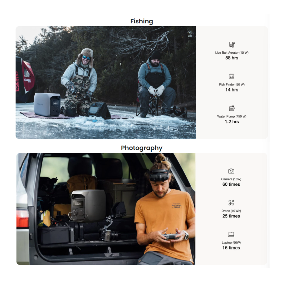 EcoFlow DELTA 3 Classic Portable Power Station 1024Wh