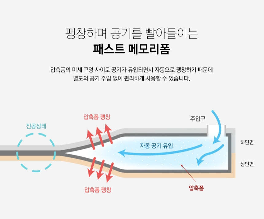 KZM Air Bump Premium Pillow-Goritta Works Sdn. Bhd. 202501017603 (1619017-X)