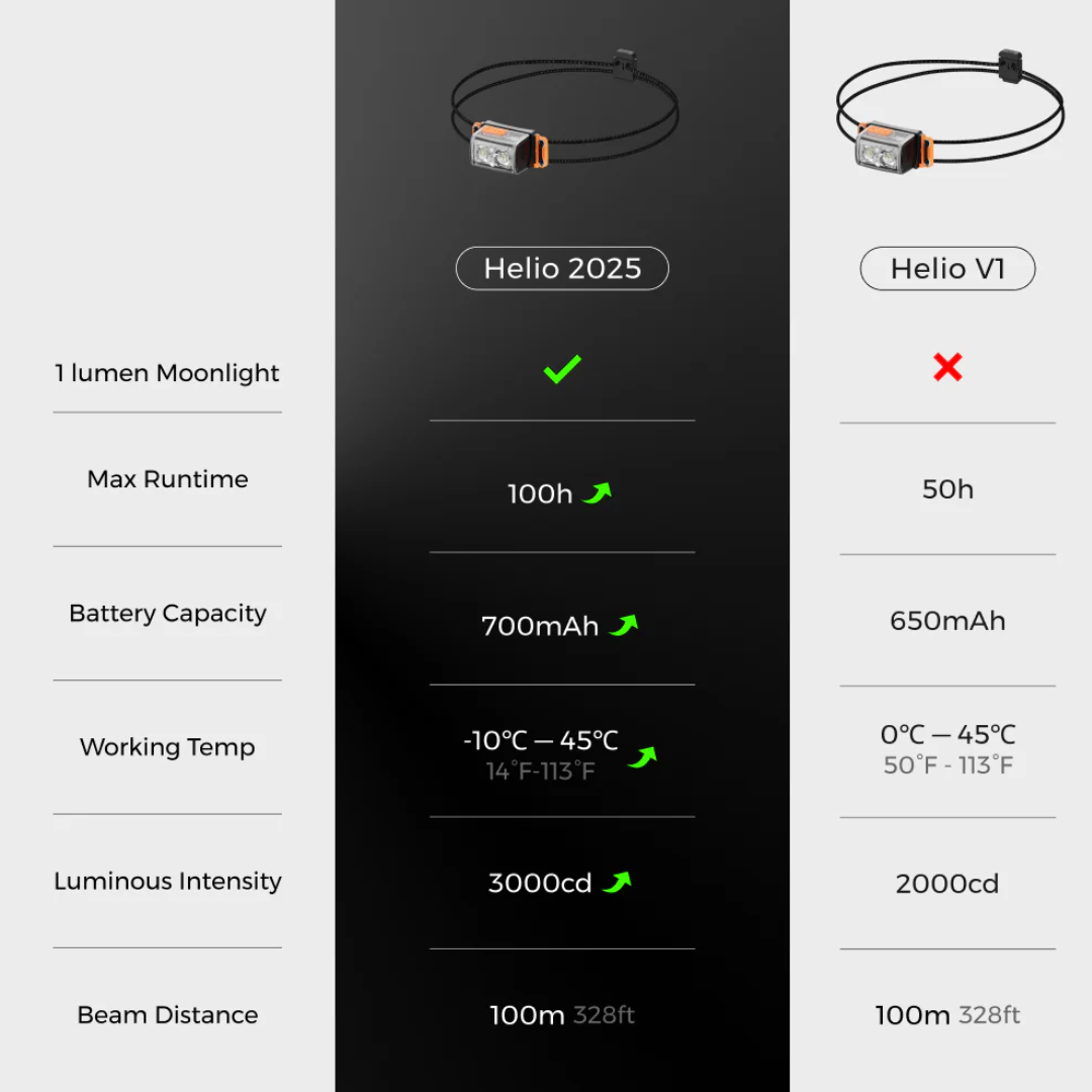 Flextail Tiny Helio 600LM Headlamp
