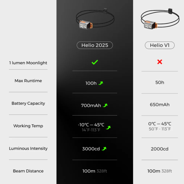 Flextail Tiny Helio 600LM Headlamp