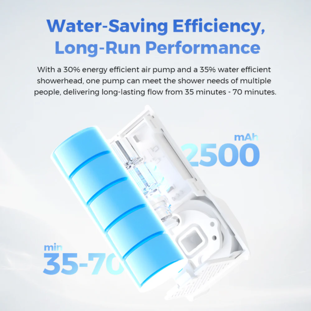 Flextail Tiny Shower - Portable & High-Pressure Waterfall Flow