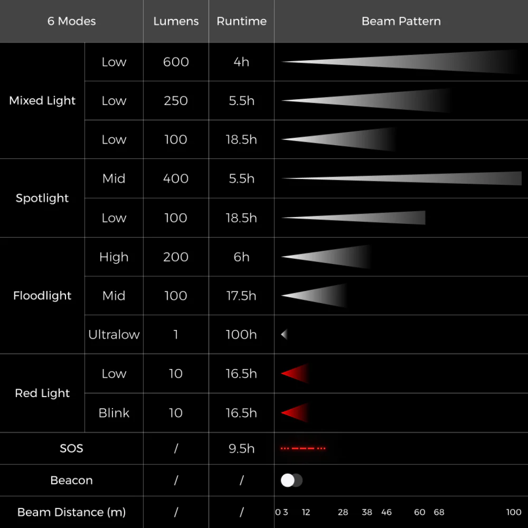 Flextail Tiny Helio 600LM Headlamp