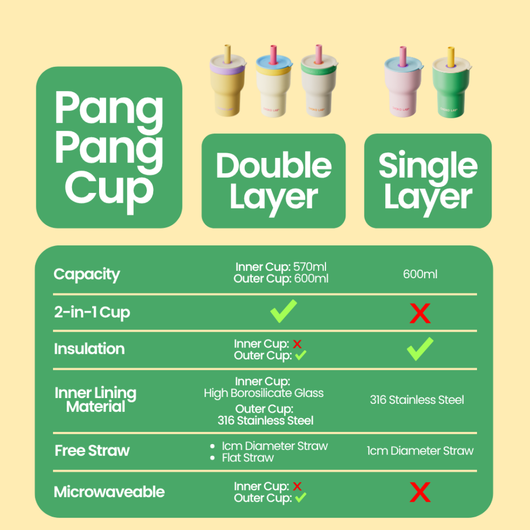 Chako Lab Pang Pang Cup (Double layer) - Pink Green