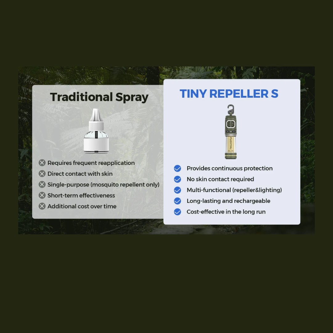 Flextail Tiny Repel S 2-in-1 Mosquito Repellent Lantern - Blue (New Edition)