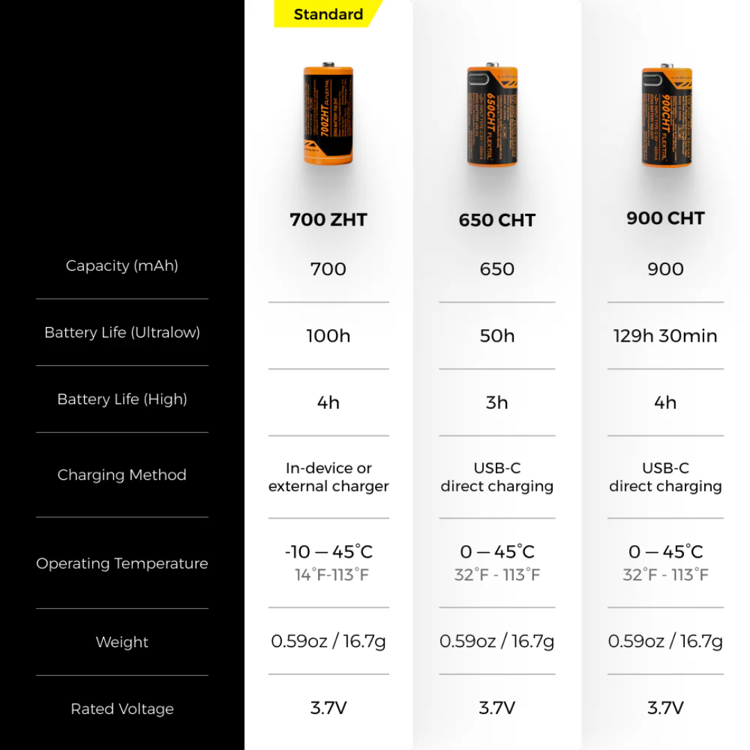 Flextail Tiny Helio 600LM Headlamp