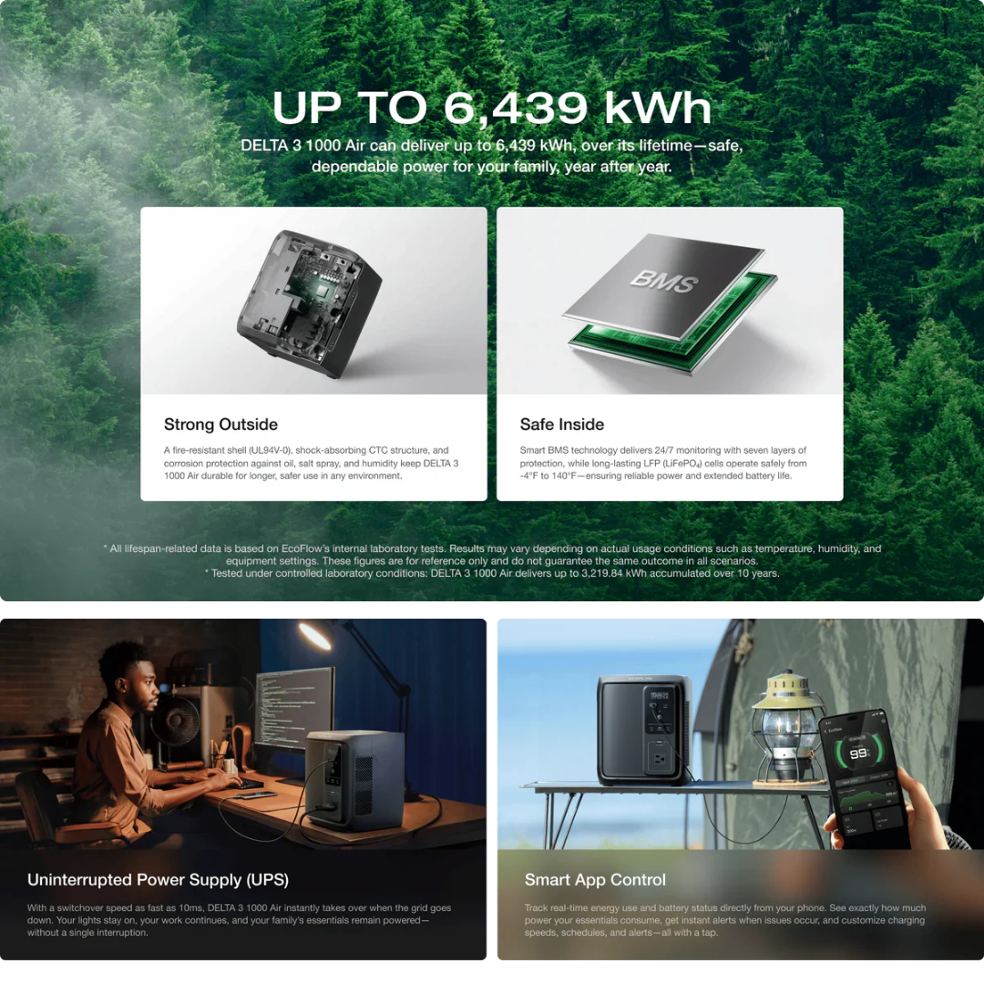 EcoFlow DELTA 3 1000 Air