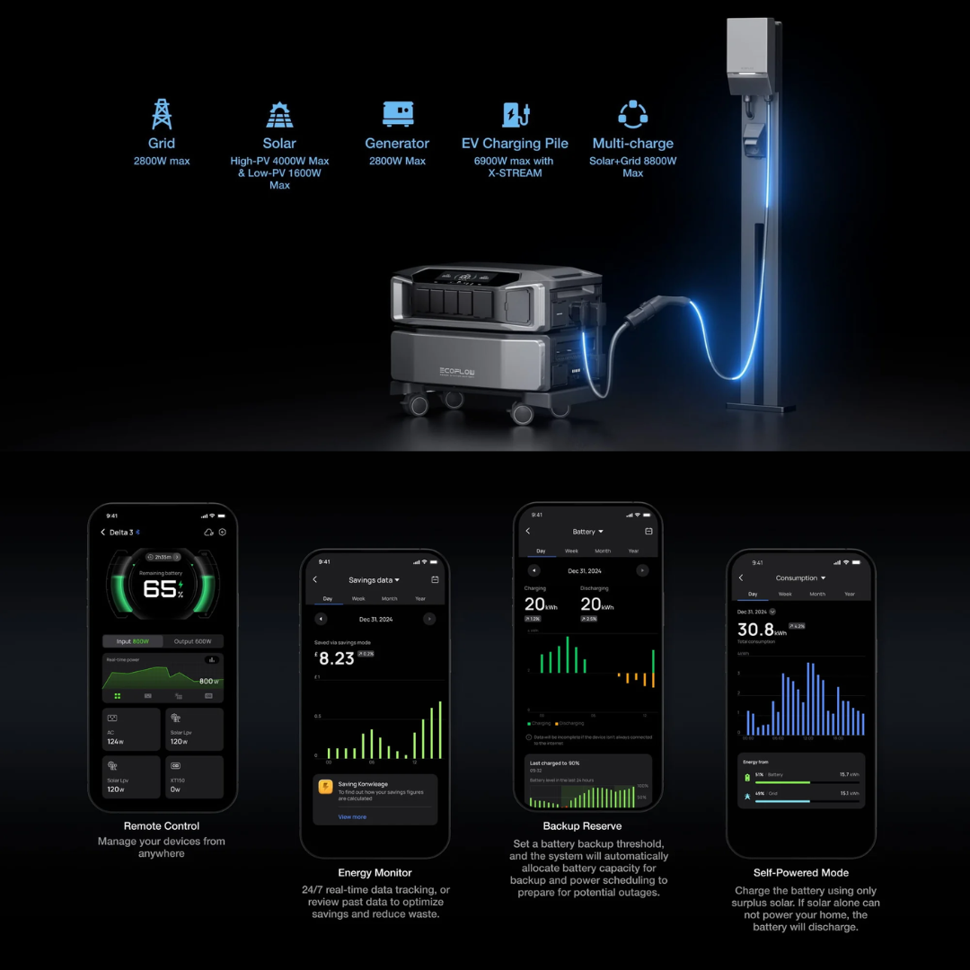 EcoFlow DELTA Pro Ultra Power Station (Starter Kit)