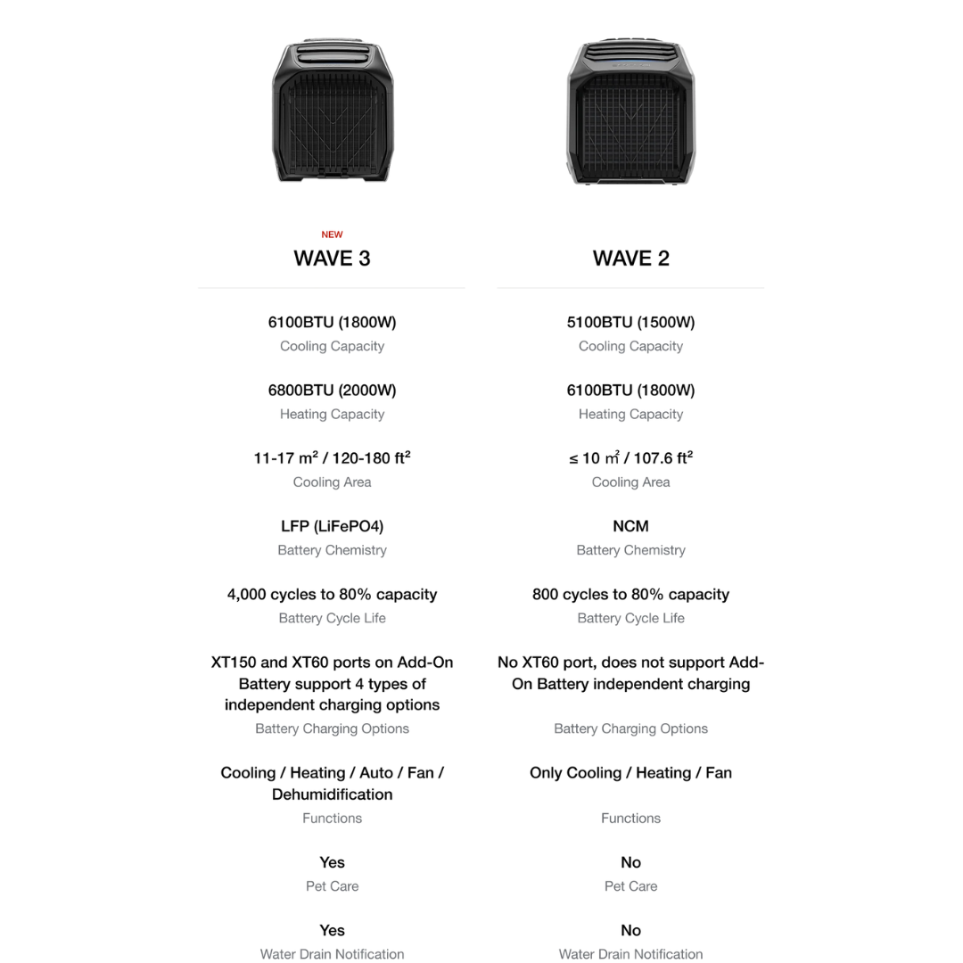 EcoFlow WAVE 3 Portable Air Conditioner